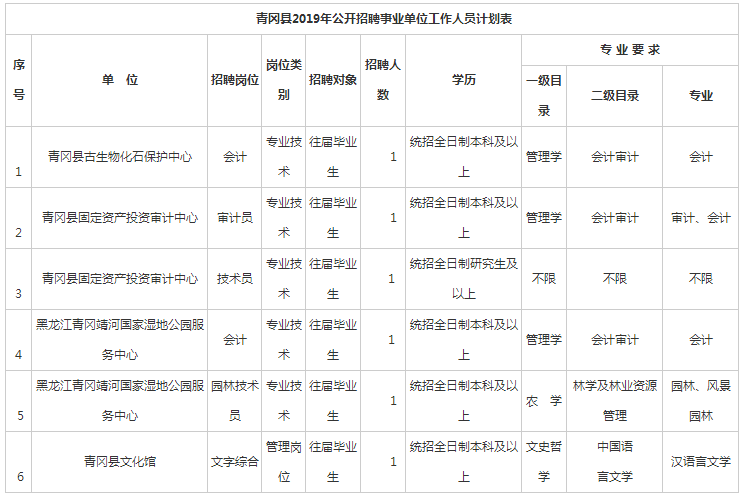 青冈招聘_2020黑龙江绥化市青冈县医疗招聘 中医学 事业有成班(2)