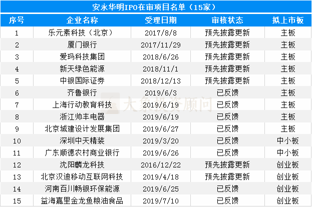 大象投顧：會計師事務(wù)所IPO在審排隊名單出爐，前6都是本土?xí)? title=