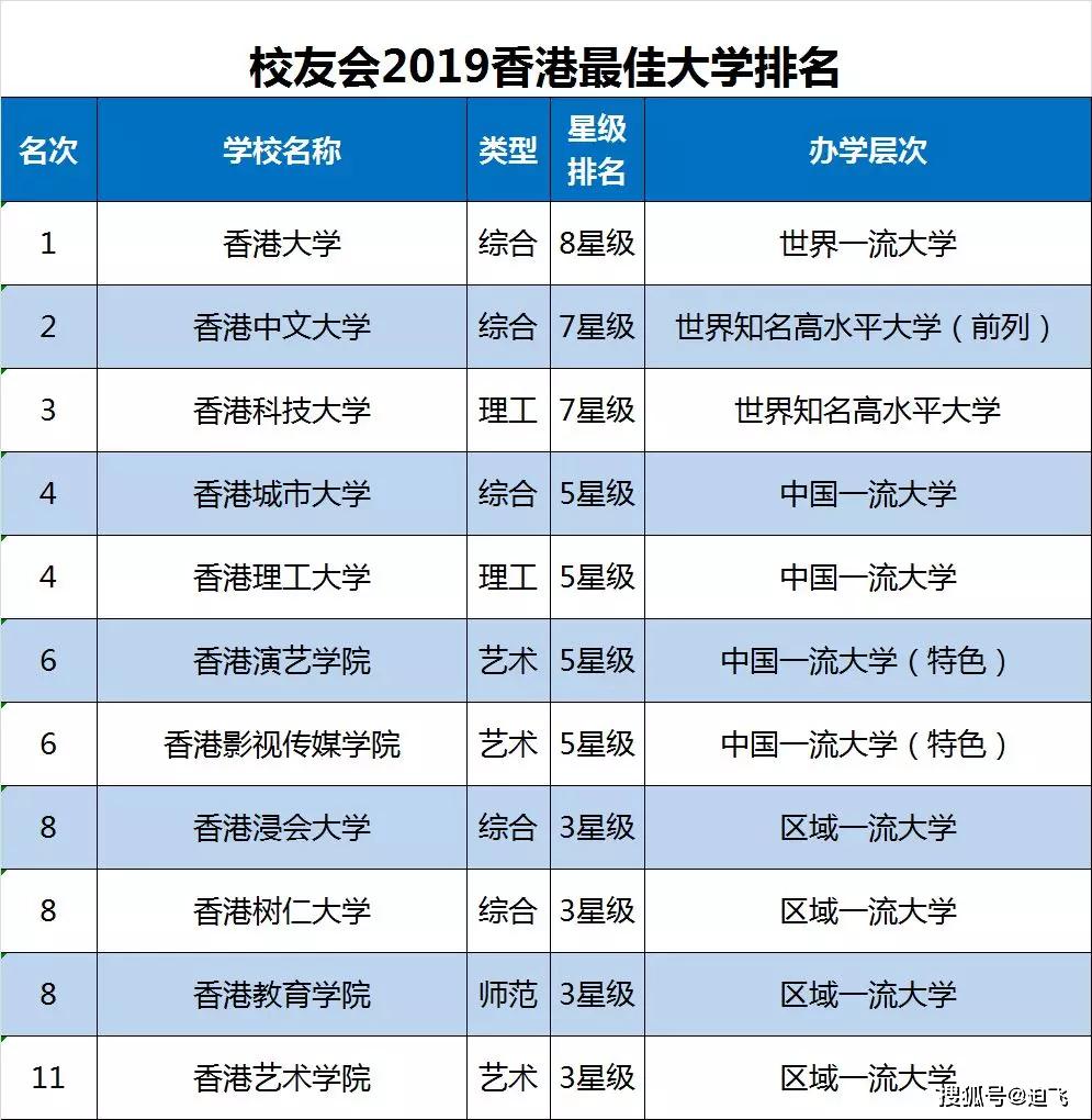 全国体育院校排名_全国高职院校排名(2)