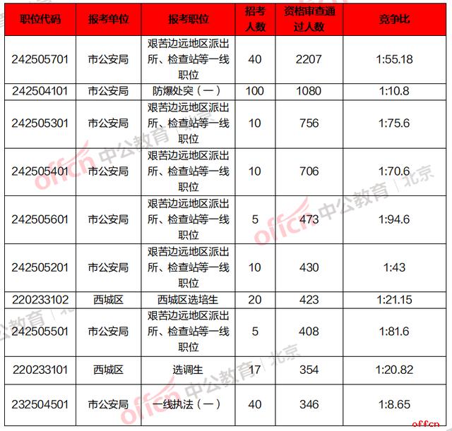 公安人口2020总人数多少_台湾人口2020总人数(2)