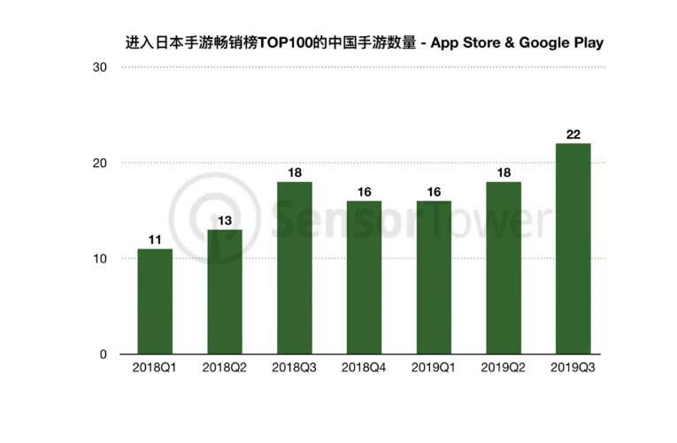 游戏gdp4