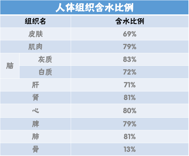 为什么说水质的好坏对人体健康很重要