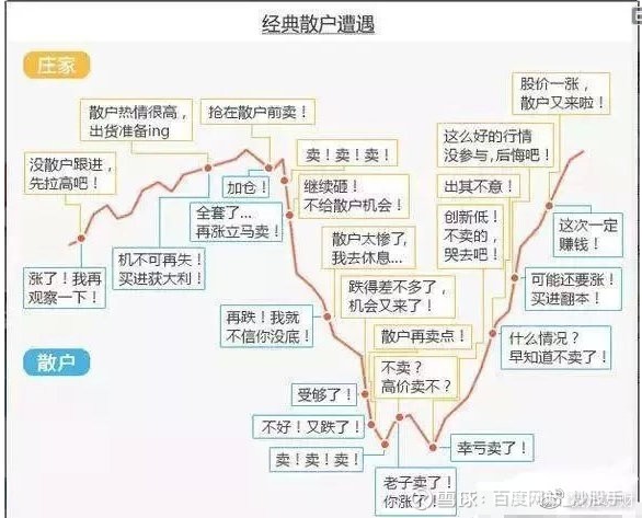 失败人口_人口普查(2)