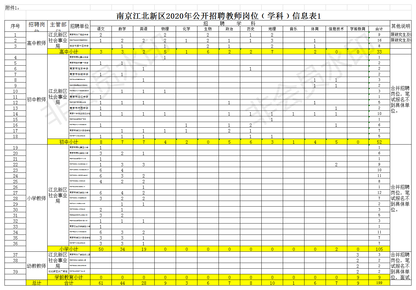 南京市常驻人口2020_南京市人口分布(3)