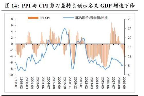GDP与CPI和PPI的关系_红楼梦人物关系图