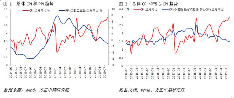 gdp与cpi的联系与区别_gnp和gdp区别与联系