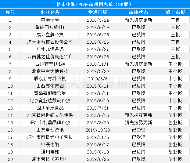 大象投顧：會計師事務(wù)所IPO在審排隊名單出爐，前6都是本土?xí)? title=