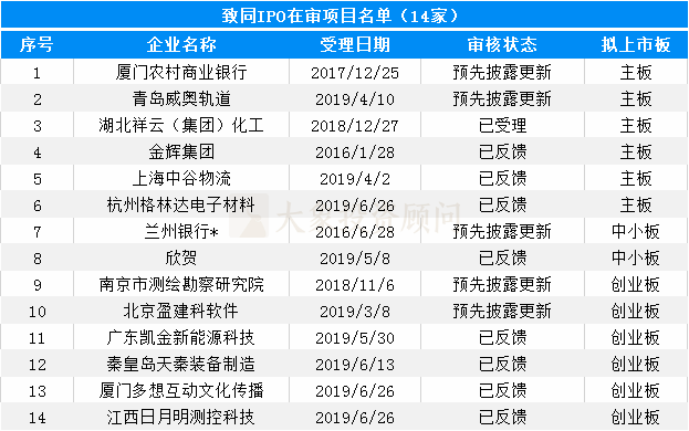 大象投顧：會計師事務(wù)所IPO在審排隊名單出爐，前6都是本土?xí)? title=