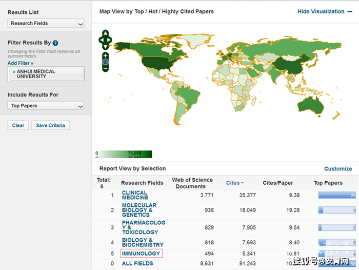 全球免疫专家排名 9e8c161a266b4992bcf07ea6802543cd.png