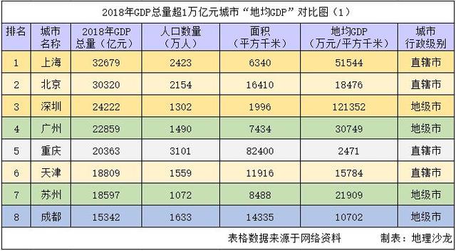 哪座城市gdp是被低估的_我国一座被低估的城市,GDP即将破万亿,却被列为二线城市