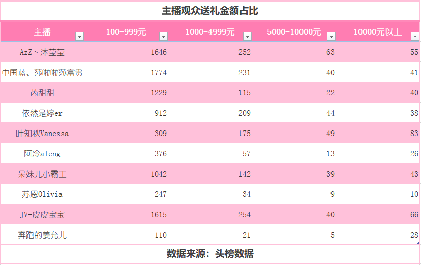 主播收入排名_快手主播收入图片(3)
