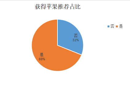 热搜的原理_合肥店铺代运营产品问题的原理和解决,有实力的电商代运营 本周热搜(2)