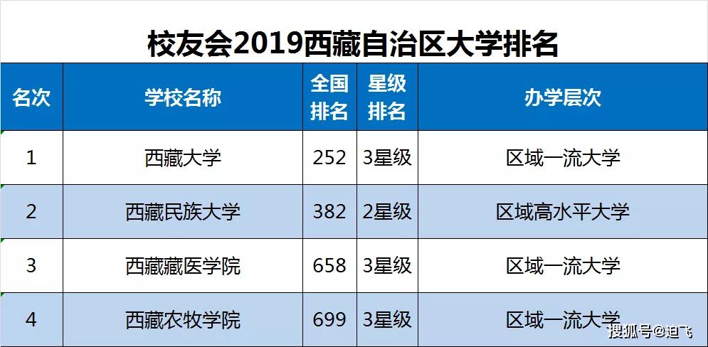 体育单招学校排名_单招体育生最好的学校(2)