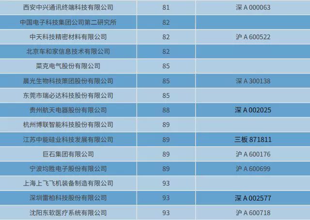 智能装备制造企业排名_dnf神话装备排名图