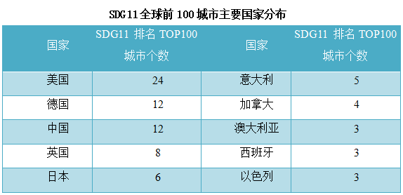 2019全球城市经济总量排行_全球高考图片