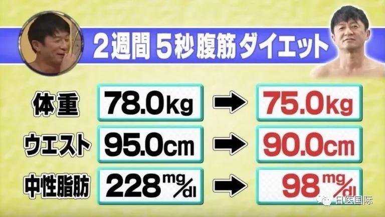 日本节目教「5秒腹肌锻炼法」　竟然只需要两星期就见效！