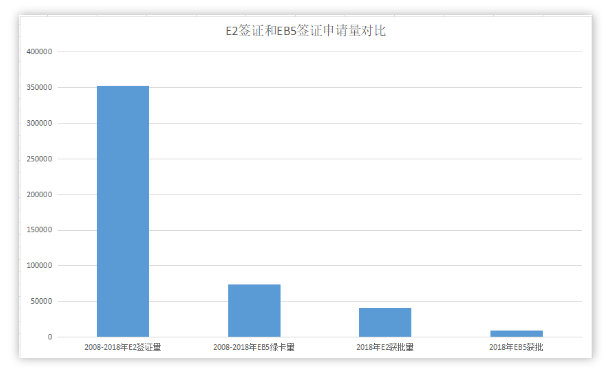 人口E通_人口普查图片