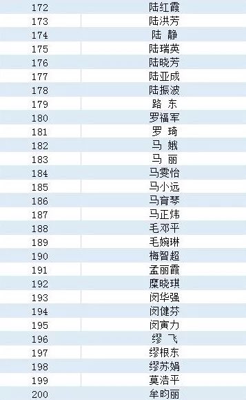 宜兴人口多少_二张图表可以看出无锡,江阴,宜兴人口结构(2)