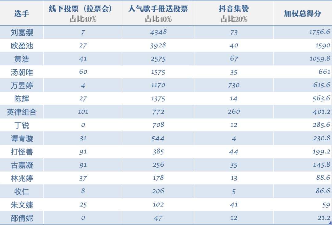 歌手总排名_歌手云朵图片(2)