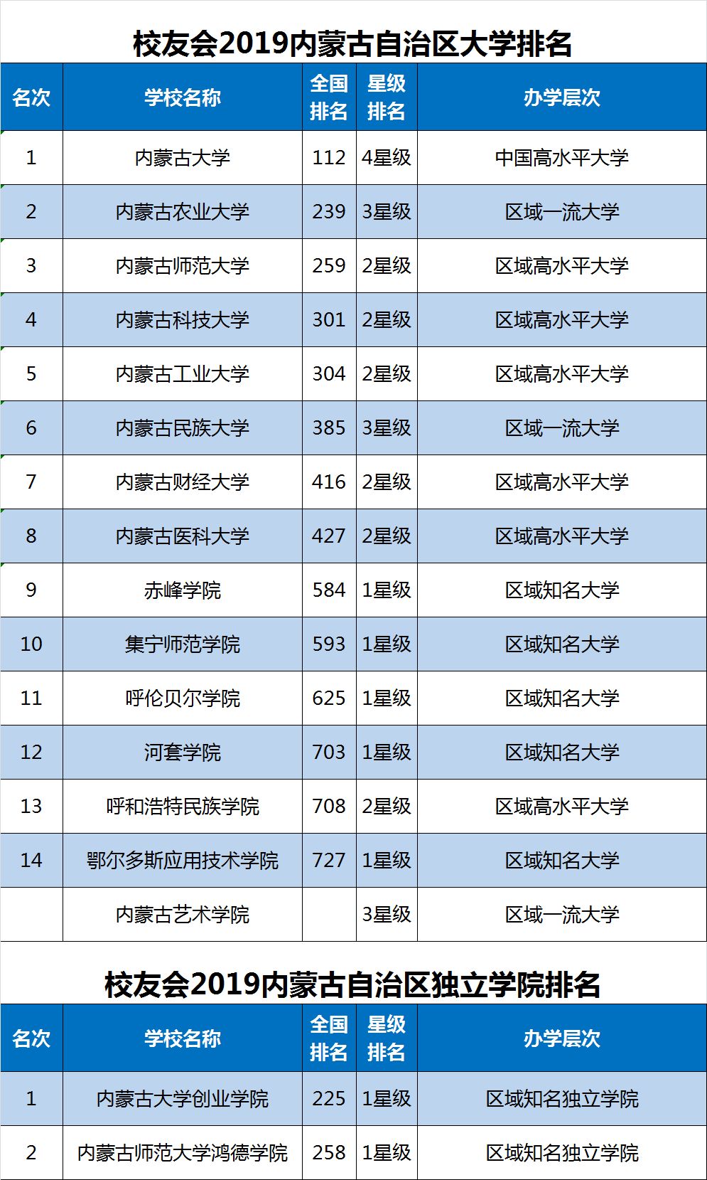 宁夏大学专业排名_宁夏大学(2)