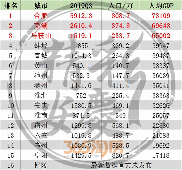 安庆2020gdp贴吧_安庆一号公园房价2020(2)