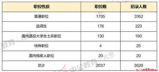 东城区 人口疏散 2020_北京东城区(2)