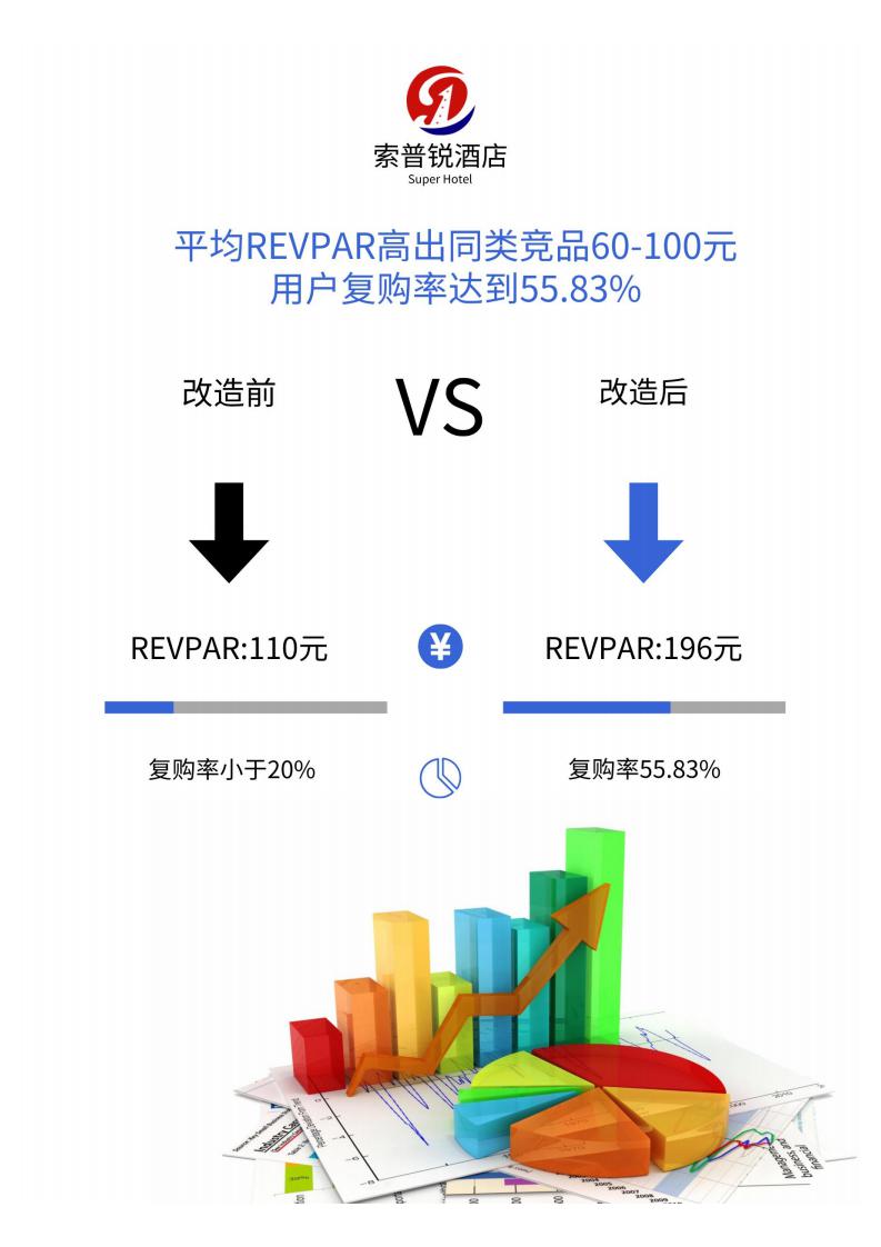 索普锐酒店品牌推广手册