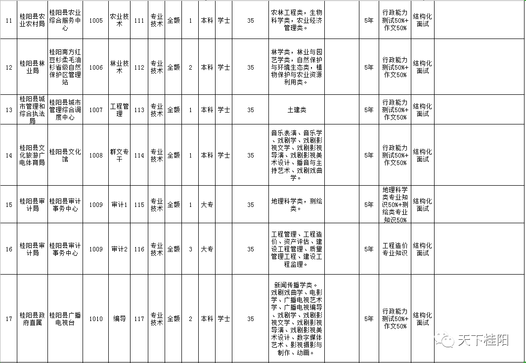 郴州市2019年出生人口_郴州市人口数量