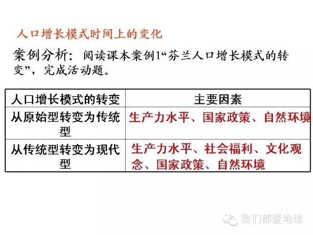 影响人口增长的因素知识点_地理人口知识点框架图(2)