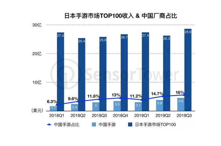 游戏gdp4