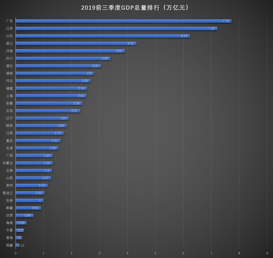 中国经济济总量_中国地图