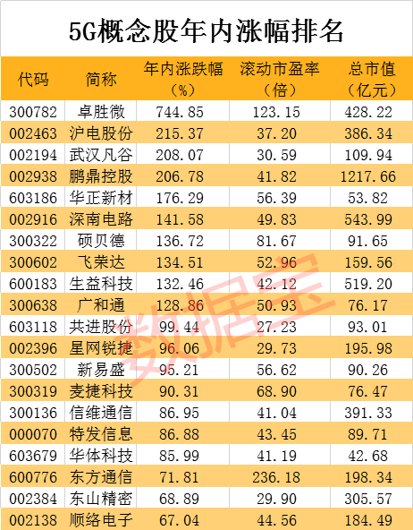 涨幅最大的股票排名_世界上胸最大的人排名(2)