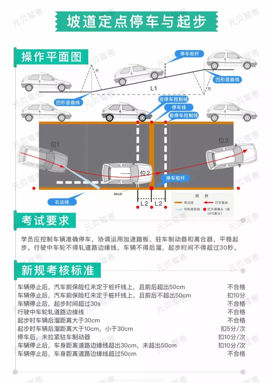坡道起步图解 b4ad8c9cc9924b43933b03cf94aedc74.jpeg
