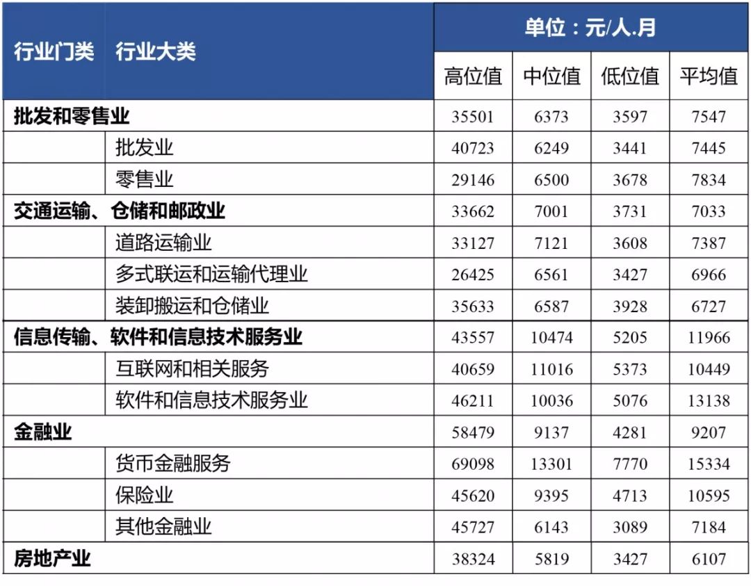 深圳软件公司排名_深圳大厦排名图片
