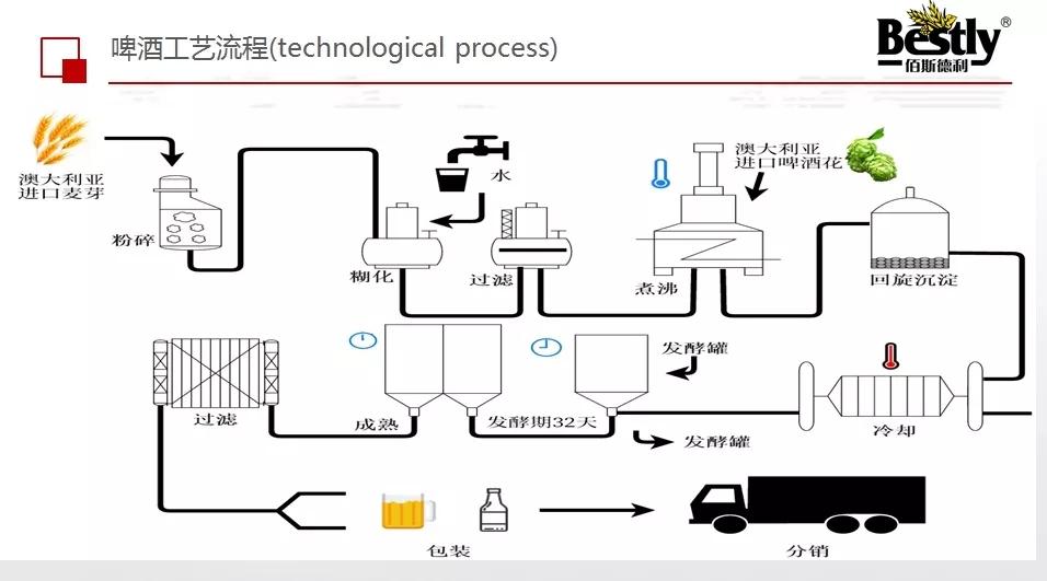 啤酒设备酿造工艺精酿啤酒和工业啤酒的区别