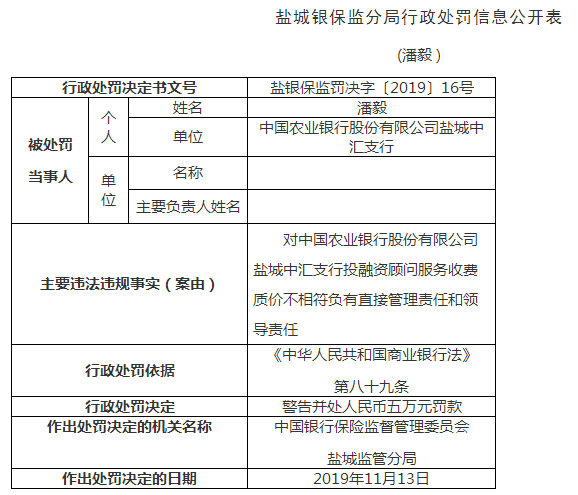 因投融资顾问服务收费质价不符,农行盐城两家支行 吃 罚单