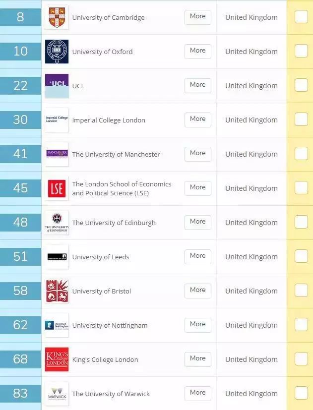 qs综合排名_qs世界大学排名(2)