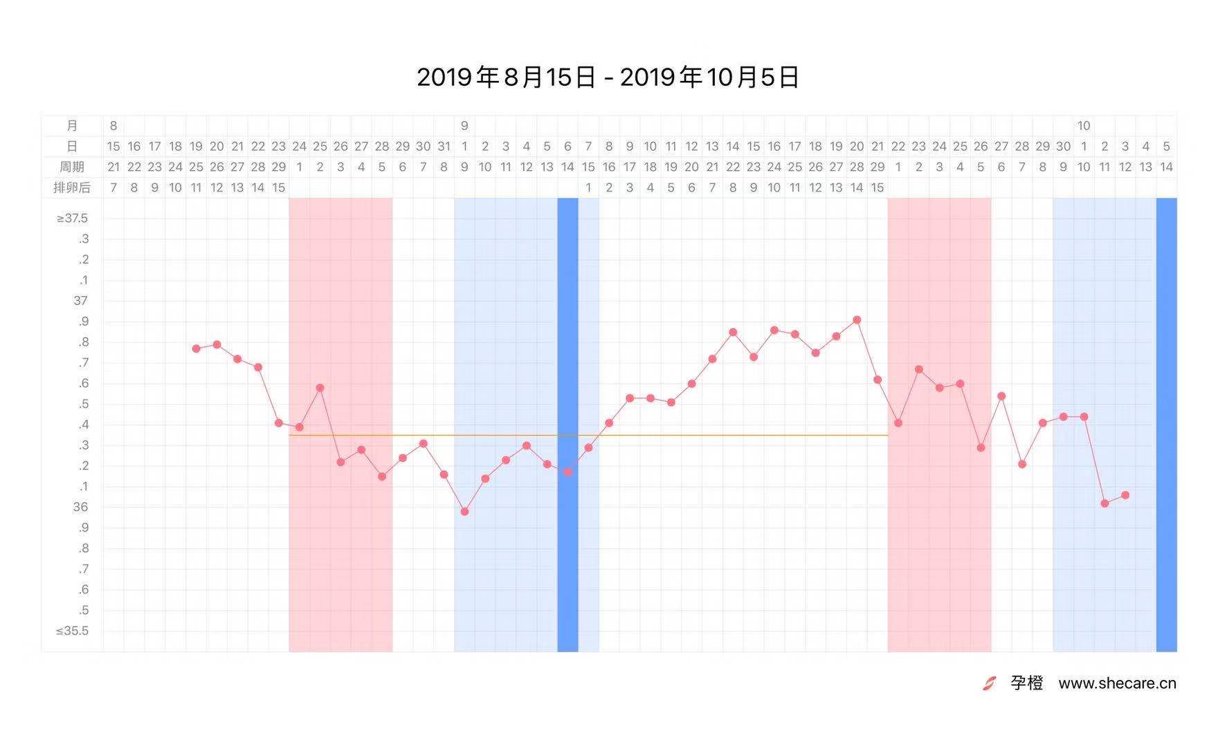 世界人均体温_正常体温图片(3)