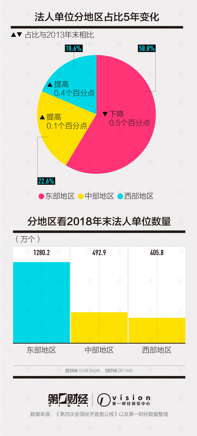 湖北GDP近10年排名_湖北地级市gdp排名(3)