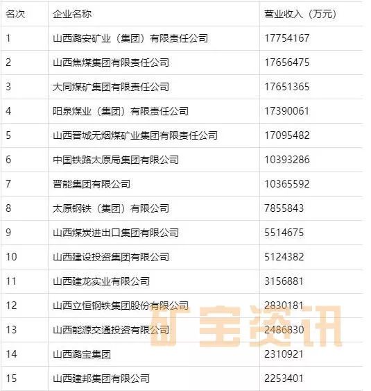 山西煤排名_山西陈醋10大排名(3)