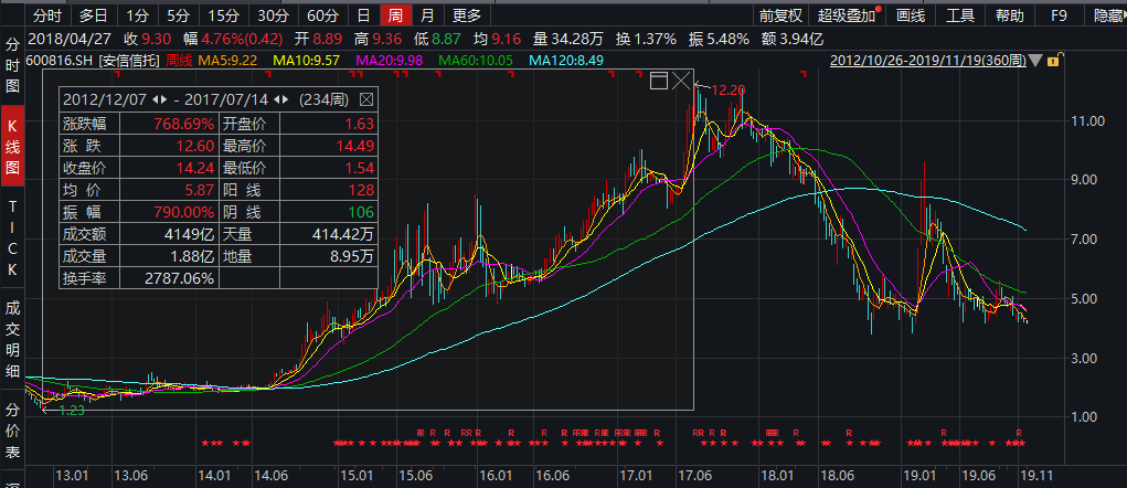 信托人均薪酬_宽带薪酬图(2)