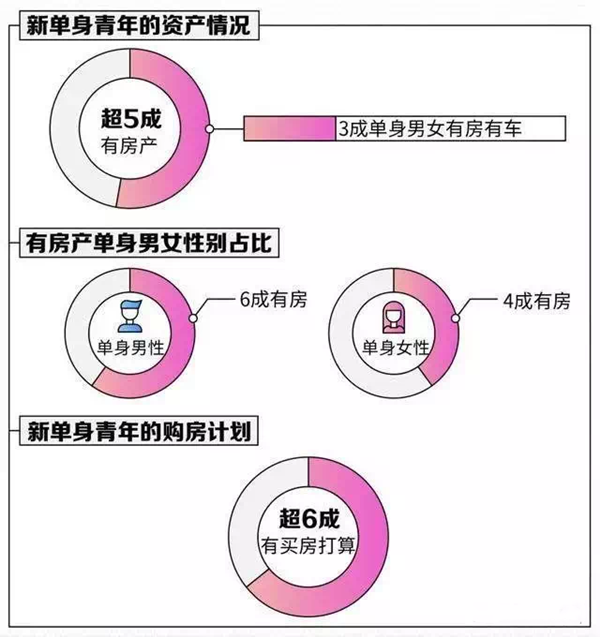 未来中国单身人口或超4亿知乎_中国单身人口达2.4亿(2)