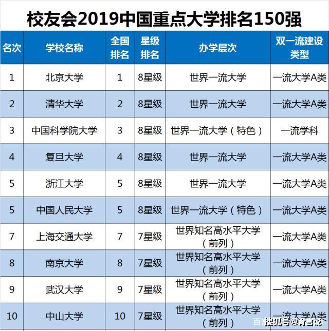 什么叫双一流本科 c1ebab49d8534bccaf2a1f58db9e23d2.jpeg