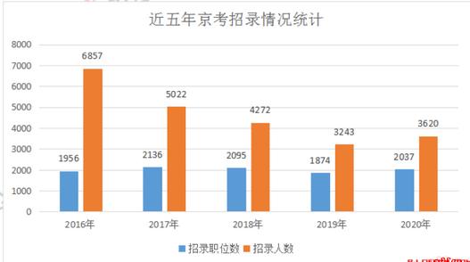 2020年北京人口死亡_2020年中国人口结构图