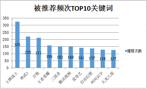 热搜的原理_合肥店铺代运营产品问题的原理和解决,有实力的电商代运营 本周热搜