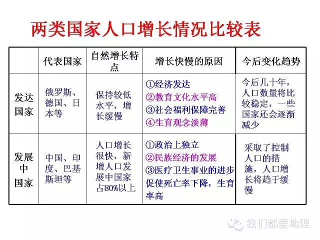 人口增长模式教案_人口增长模式(2)