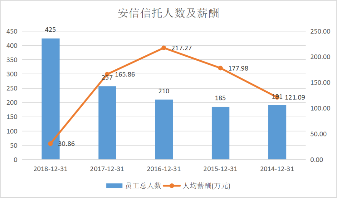 信托人均薪酬_宽带薪酬图(2)