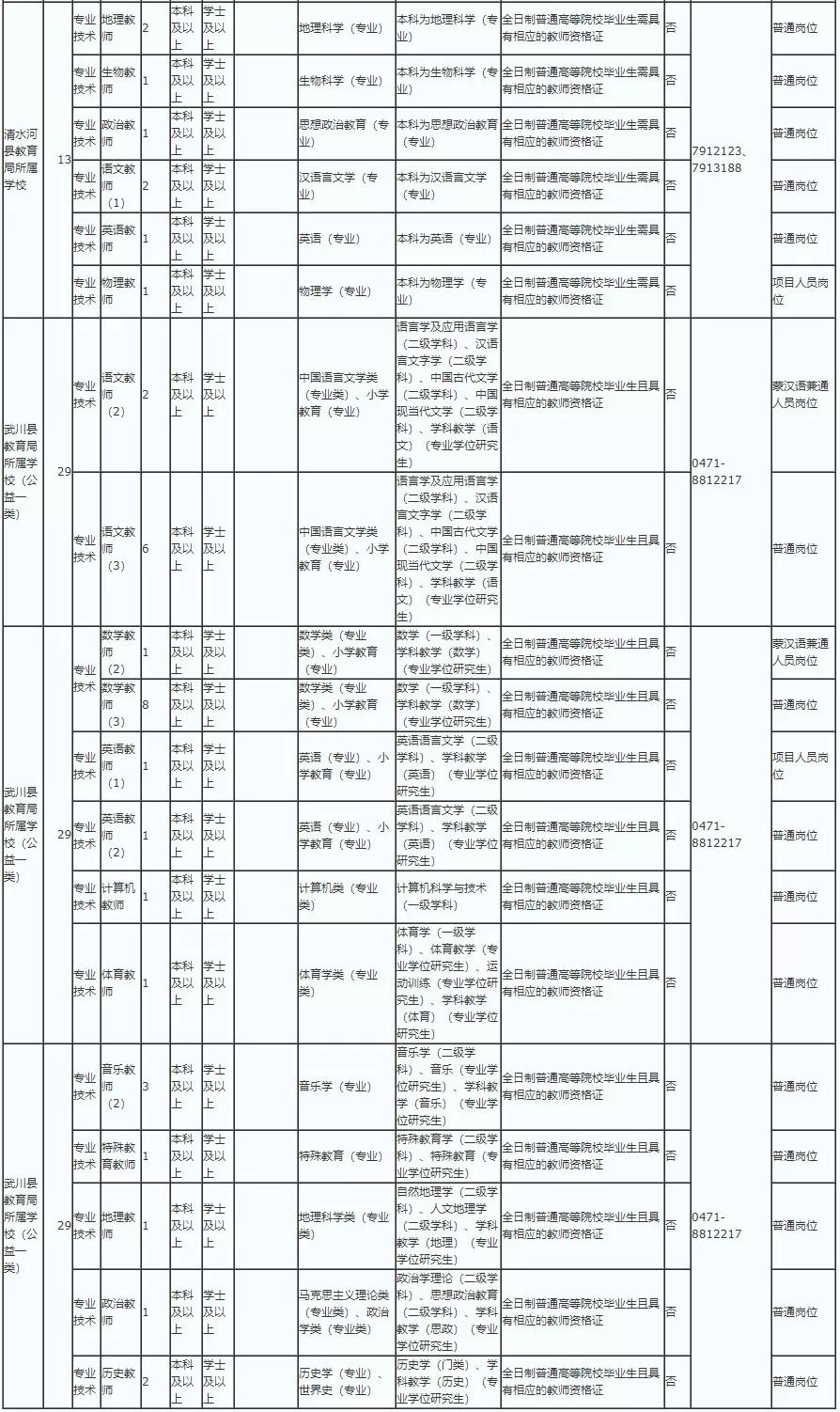 呼市2019人口_人口普查(3)