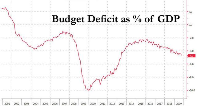 美国哪年的GDP是最高_苏联经济实力最强的时候国内生产总值 GDP 是美国的百分之多少(3)