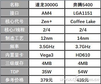 台式电脑cpu排名_台式电脑cpu天梯图(2)
